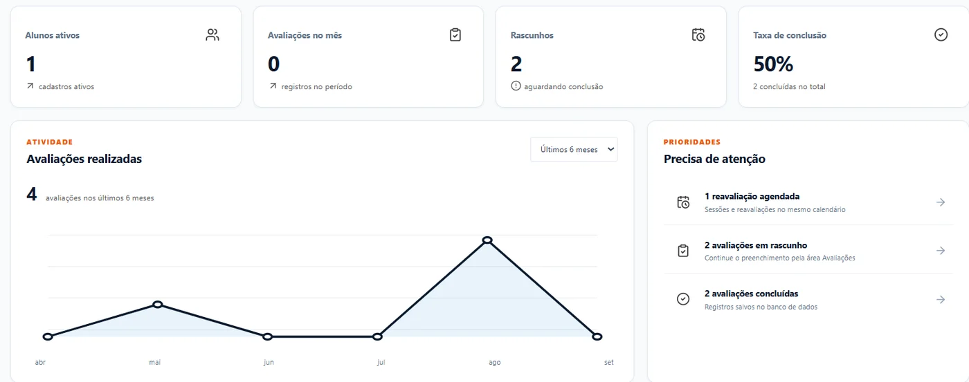 Visão geral atual da plataforma MétricaFit