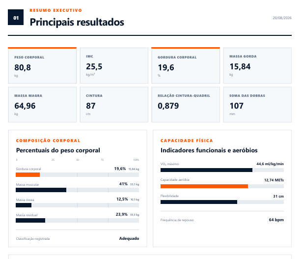 Exemplo demonstrativo da página de principais resultados do relatório MétricaFit